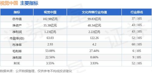 本周市場(chǎng)回顧 視覺(jué)中國(guó)周跌0.68%，主力資金凈流入79.89萬(wàn)元，技術(shù)開發(fā)領(lǐng)域備受關(guān)注