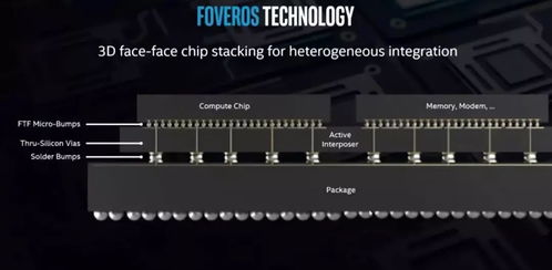 macOS Mojave兼容限制下的NVIDIA老卡與Intel技術(shù)演進(jìn) 計(jì)算機(jī)軟硬件開發(fā)的新動(dòng)向